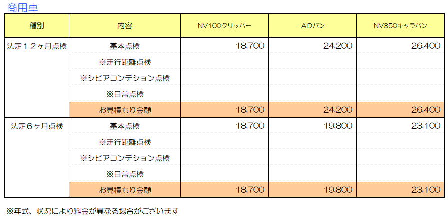 埼玉日産自動車株式会社 | 点検価格